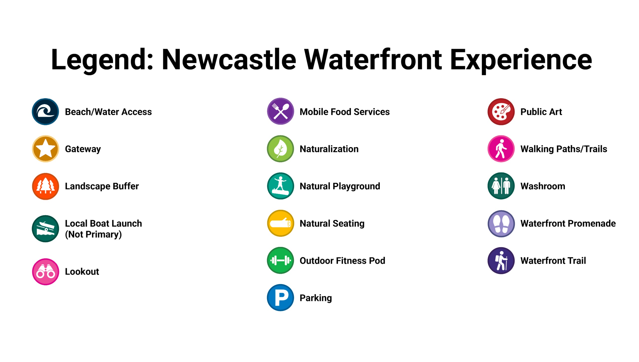 Newcastle Concept Map Legend