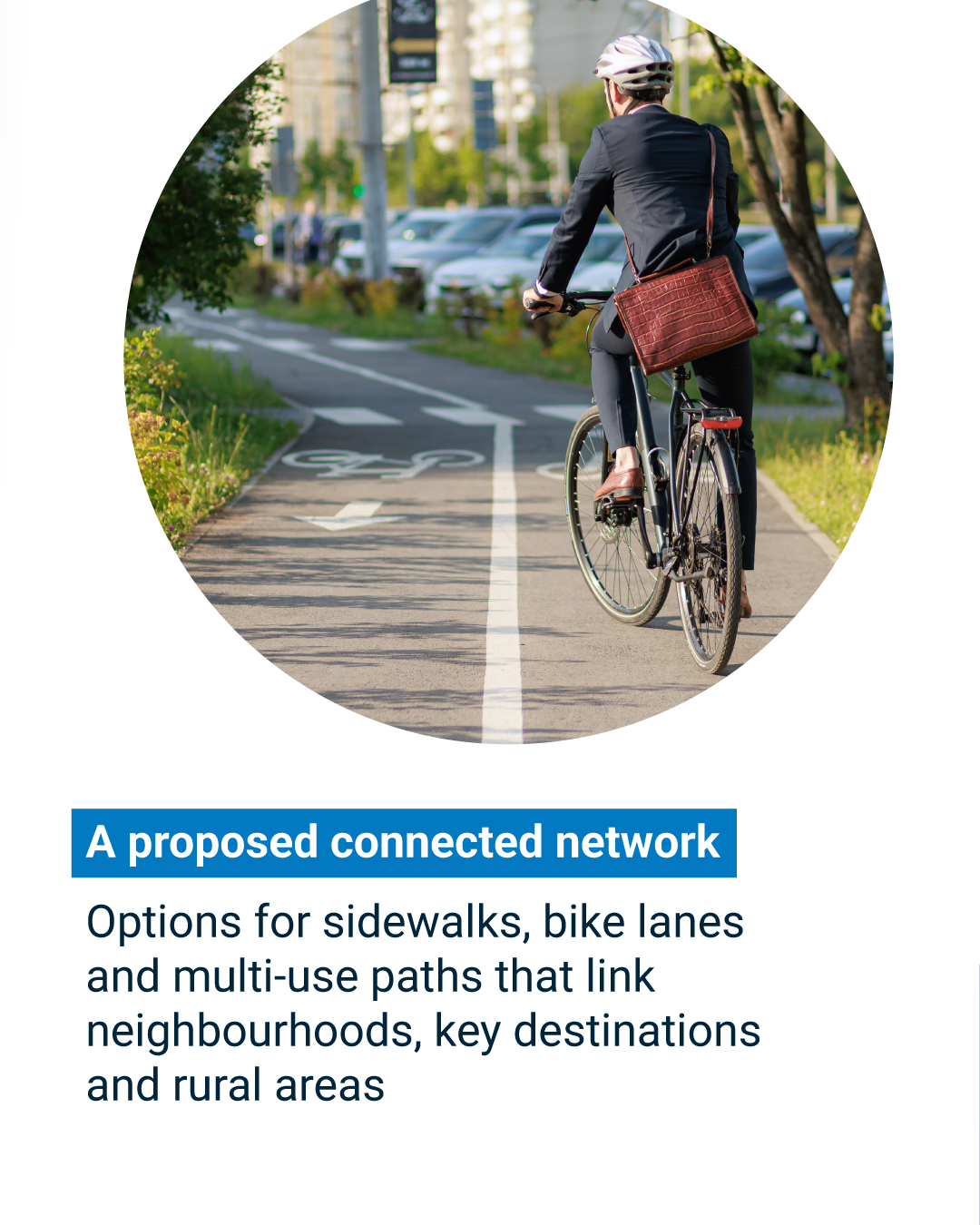 A proposed connected network. Options for sidewalks, bike lanes, and multi-use paths that link neighbourhoods, key destinations and rural areas.
