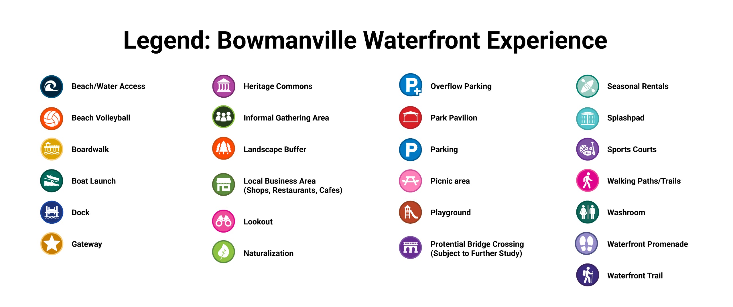 Bowmanville Concept Map Legend