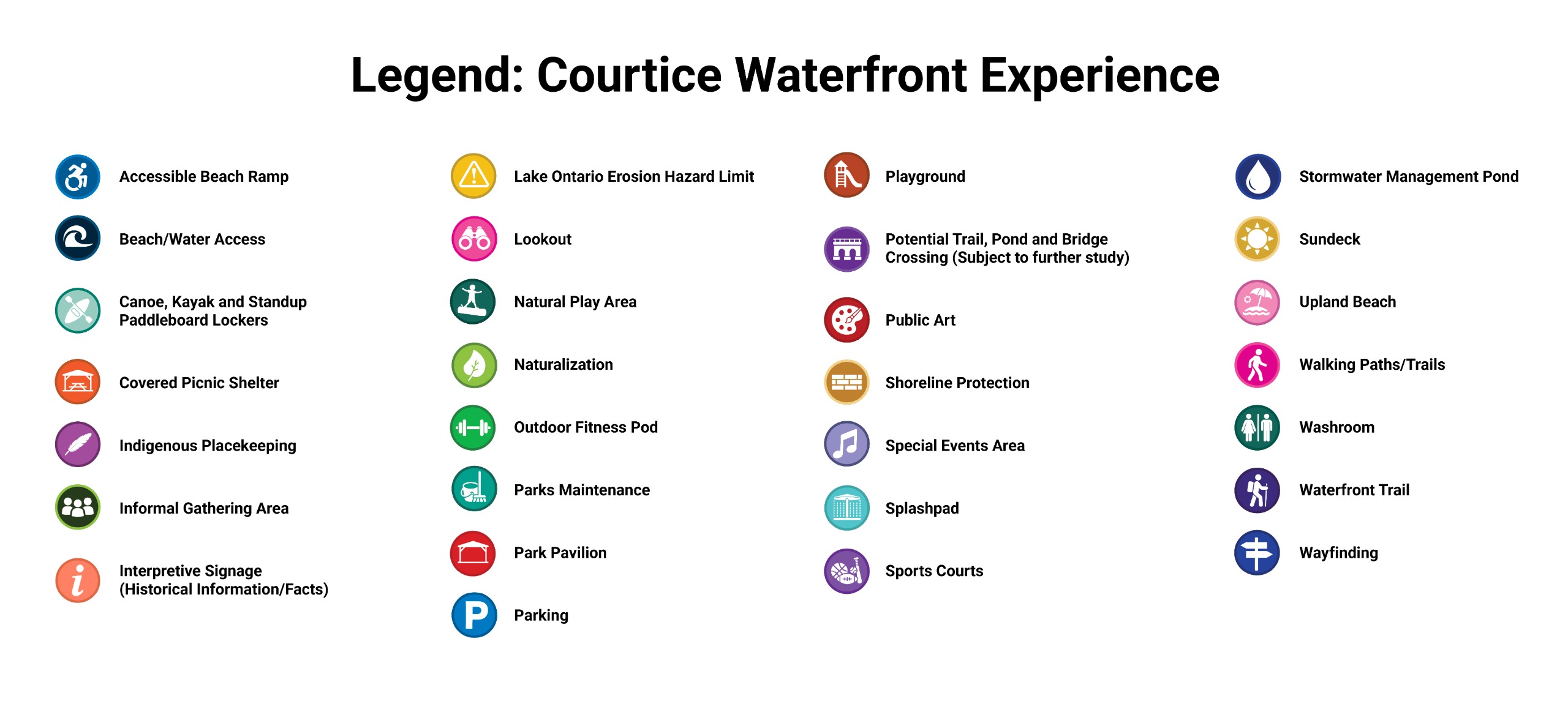 Courtice Concept Map Legend